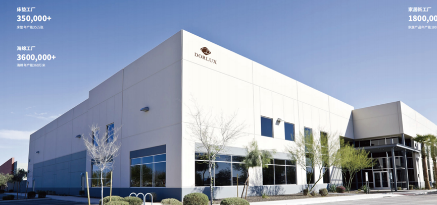 全球高端床垫定制与出口解决方案 - Slide 3