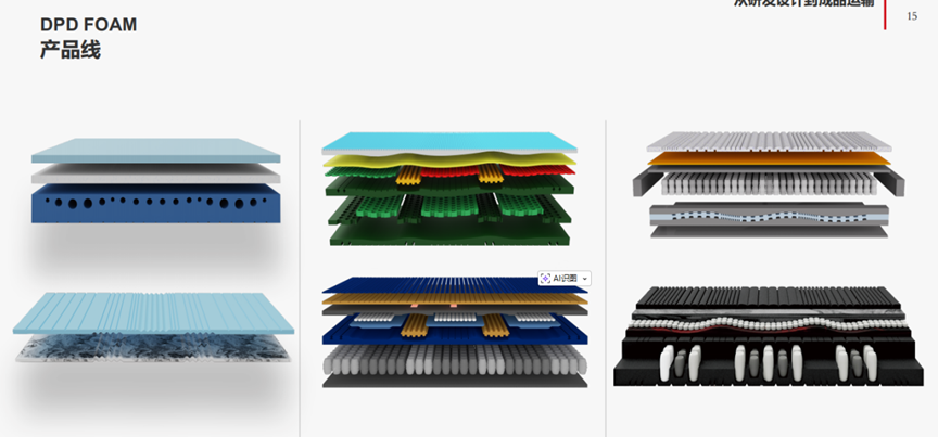 全球高端床垫定制与出口解决方案 - Slide 4