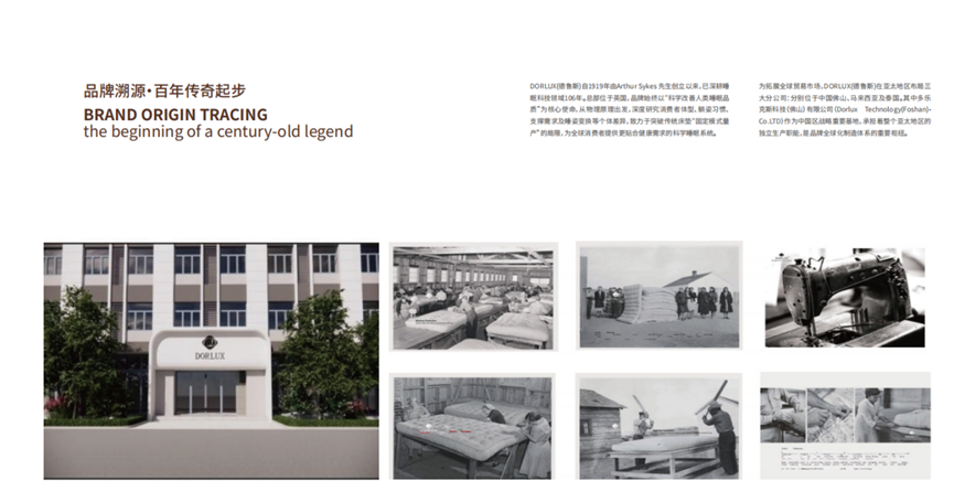 全球高端床垫定制与出口解决方案 - Slide 1